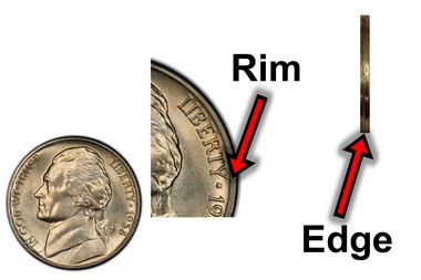 Coin Terms - Anatomy of a Coin